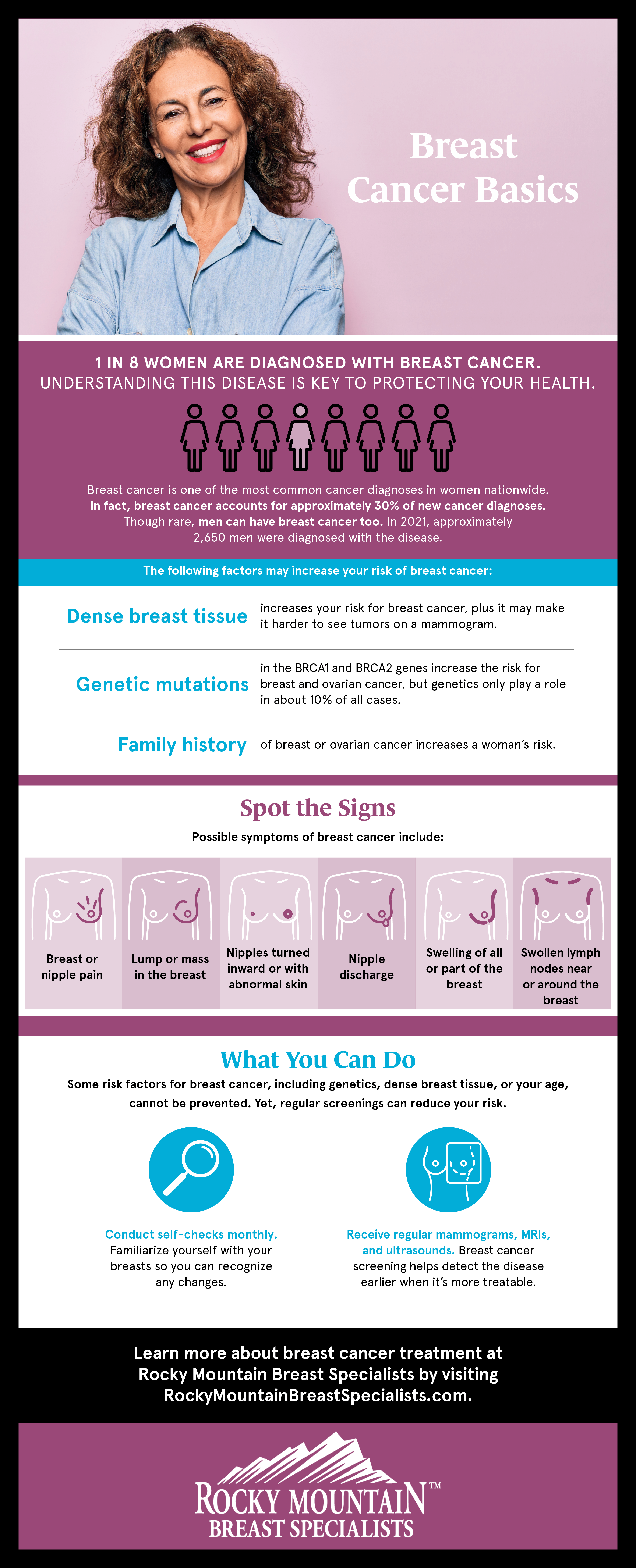 Breast Cancer Infographic Signs & Symptoms
