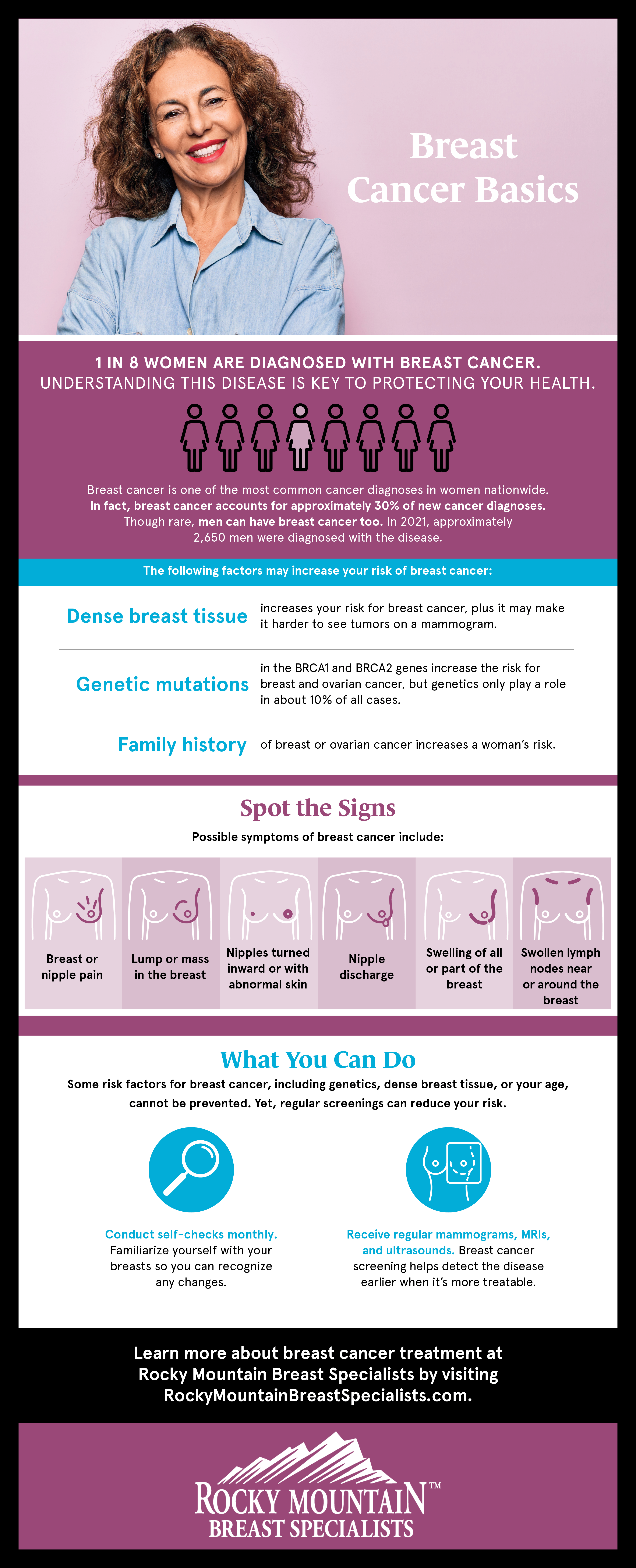 Infografía sobre el cáncer de mama Signos y síntomas