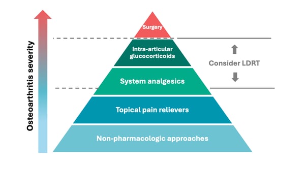 OA-treatment-options