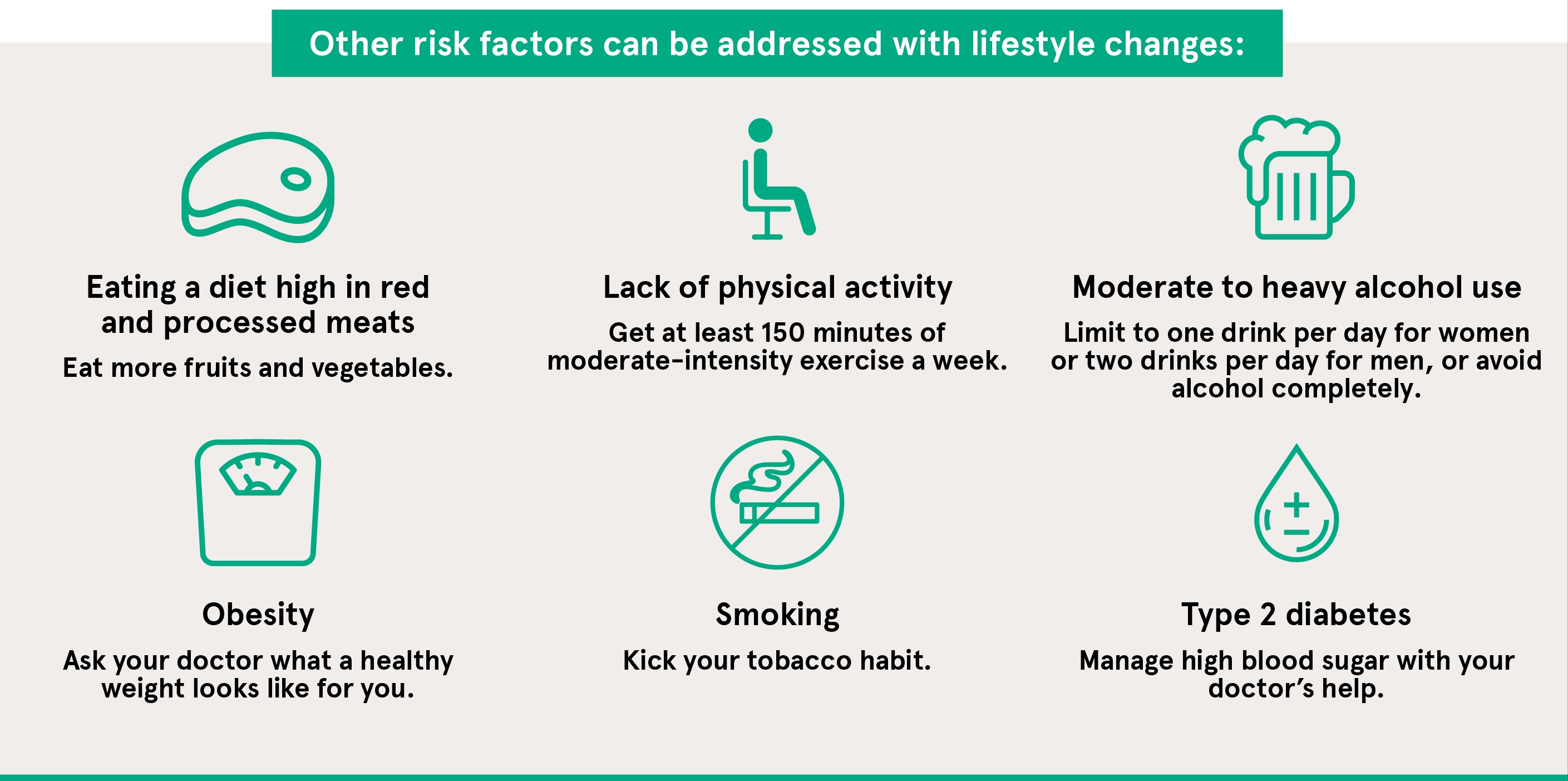 Factores de riesgo del cáncer colorrectal 