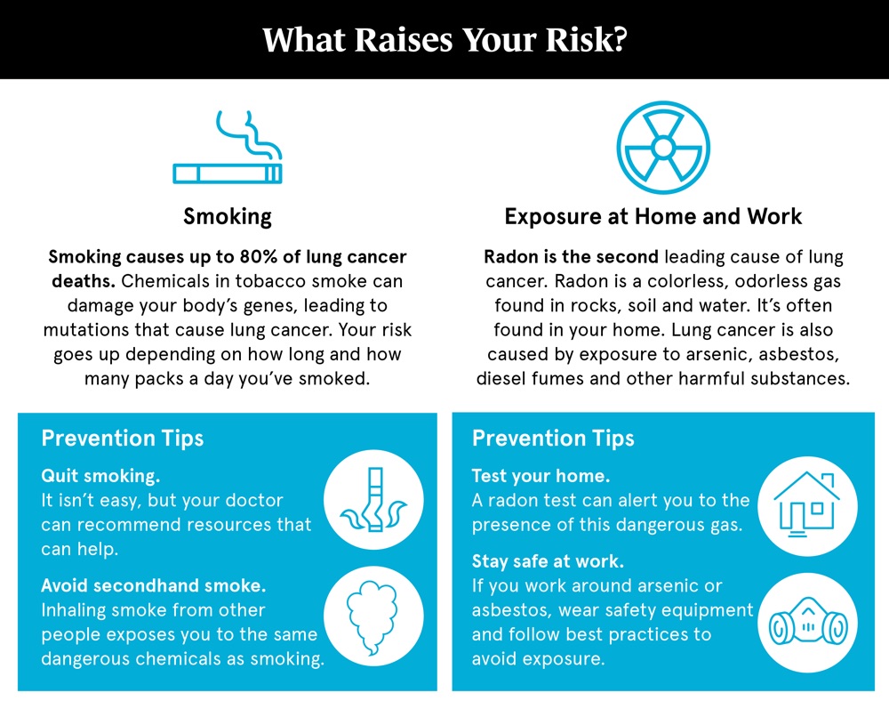 lung cancer risk factors